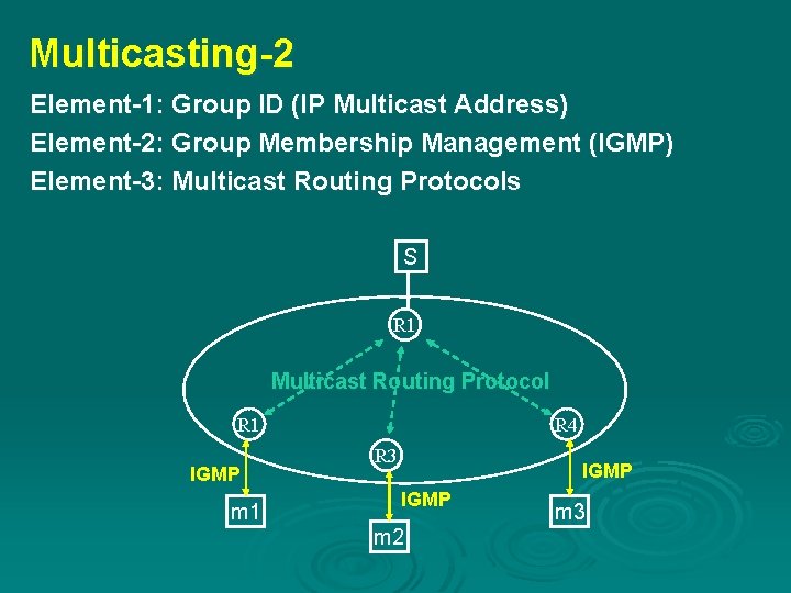 Multicasting-2 Element-1: Group ID (IP Multicast Address) Element-2: Group Membership Management (IGMP) Element-3: Multicast