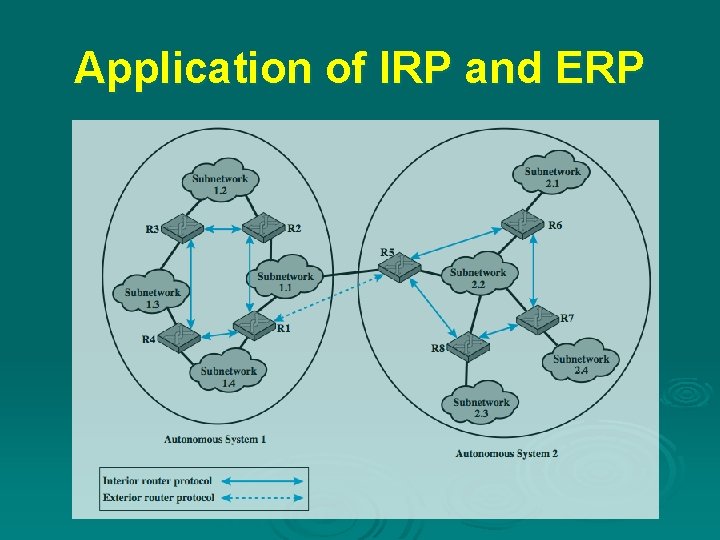 Application of IRP and ERP 