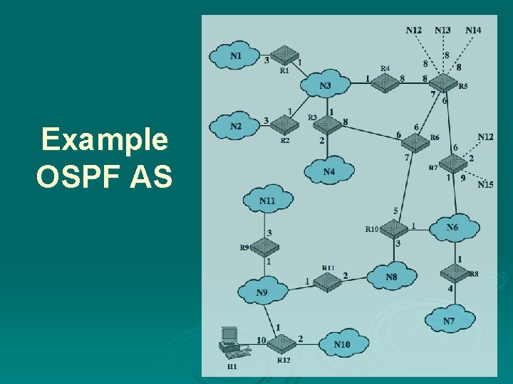 Example OSPF AS 