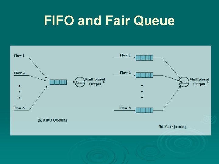 FIFO and Fair Queue 