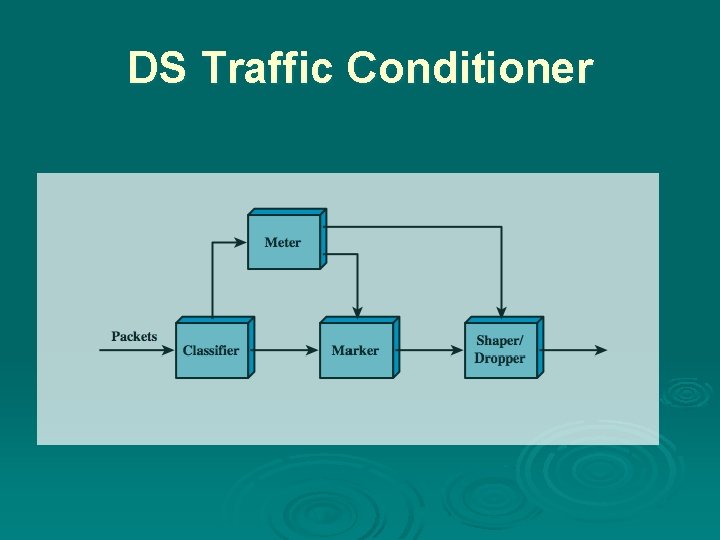 DS Traffic Conditioner 