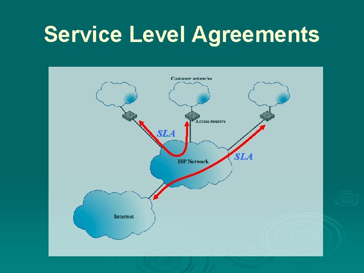 Service Level Agreements SLA 