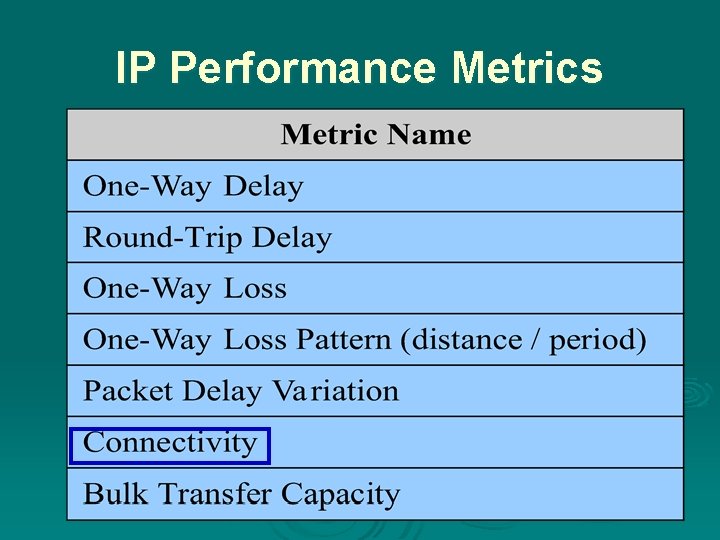 IP Performance Metrics 