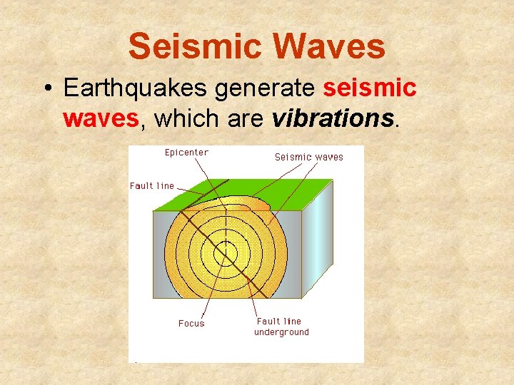 Seismic Waves • Earthquakes generate seismic waves, which are vibrations. 