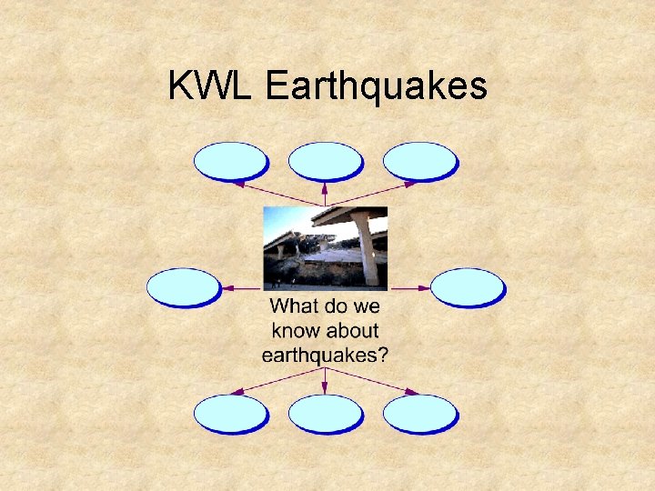 KWL Earthquakes 