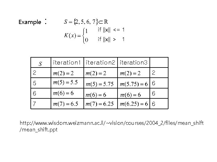 Example : if ||x|| <= 1 if ||x|| > 1 iteration 2 iteration 3