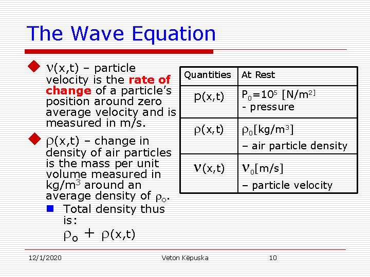 The Wave Equation u (x, t) – particle velocity is the rate of Quantities