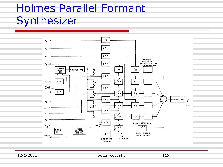 Holmes Parallel Formant Synthesizer 12/1/2020 Veton Këpuska 116 