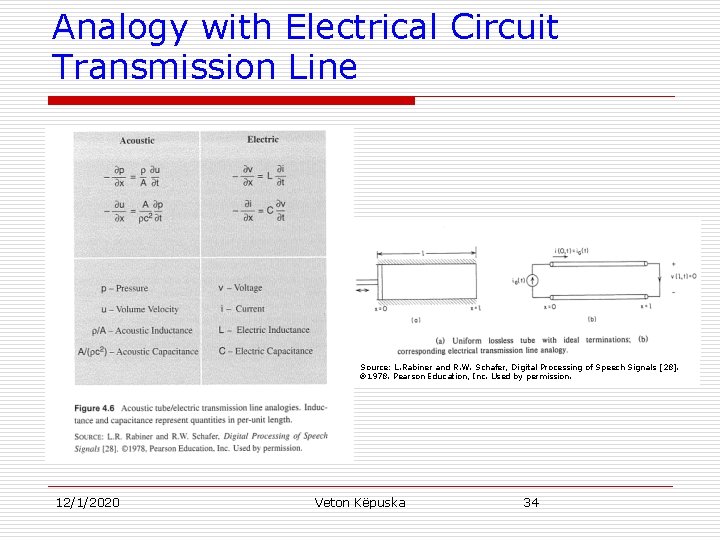 Analogy with Electrical Circuit Transmission Line Source: L. Rabiner and R. W. Schafer, Digital