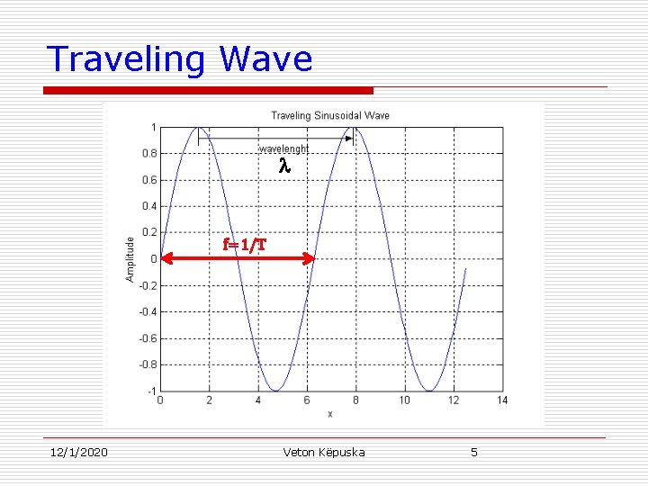 Traveling Wave f=1/T 12/1/2020 Veton Këpuska 5 