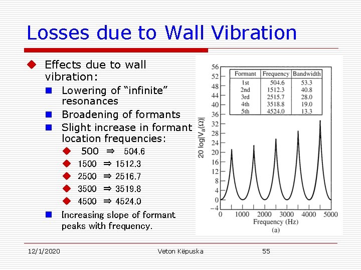 Losses due to Wall Vibration u Effects due to wall vibration: n Lowering of