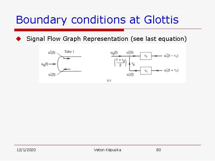 Boundary conditions at Glottis u Signal Flow Graph Representation (see last equation) 12/1/2020 Veton