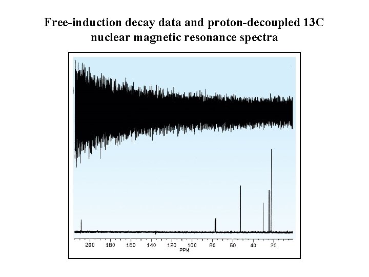 Free-induction decay data and proton-decoupled 13 C nuclear magnetic resonance spectra 