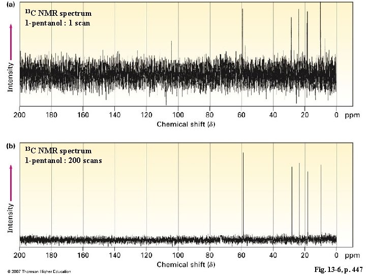 13 C NMR spectrum 1 -pentanol : 1 scan 13 C NMR spectrum 1