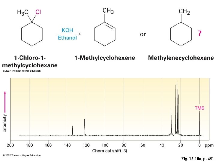 Fig. 13 -10 a, p. 451 