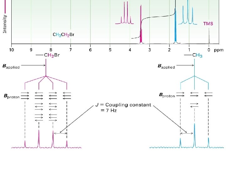 Fig. 13 -13, p. 460 