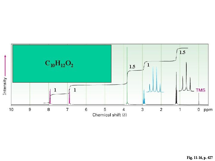 1. 5 C 10 H 12 O 2 1 1. 5 1 1 Fig.