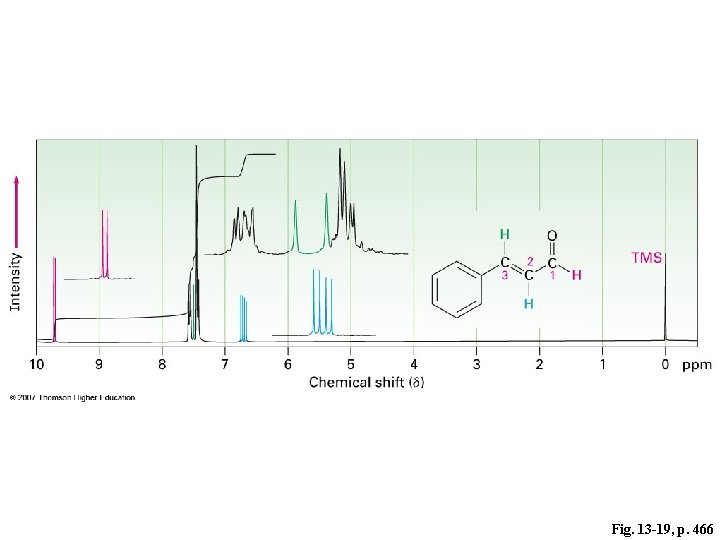 Fig. 13 -19, p. 466 