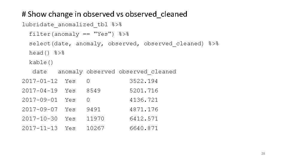 # Show change in observed vs observed_cleaned lubridate_anomalized_tbl %>% filter(anomaly == "Yes") %>% select(date,