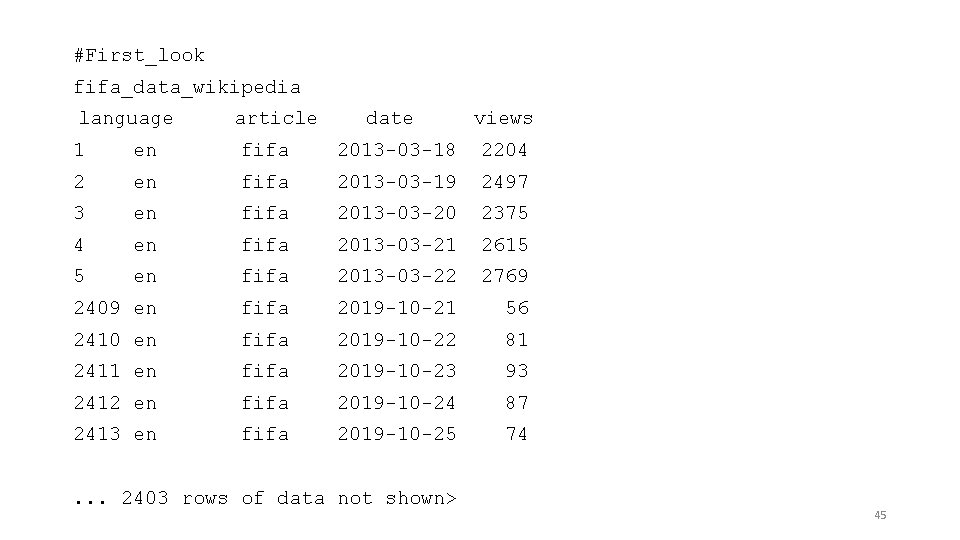 #First_look fifa_data_wikipedia language article date views 1 en fifa 2013 -03 -18 2204 2