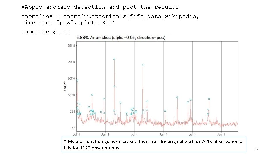#Apply anomaly detection and plot the results anomalies = Anomaly. Detection. Ts(fifa_data_wikipedia, direction="pos", plot=TRUE)