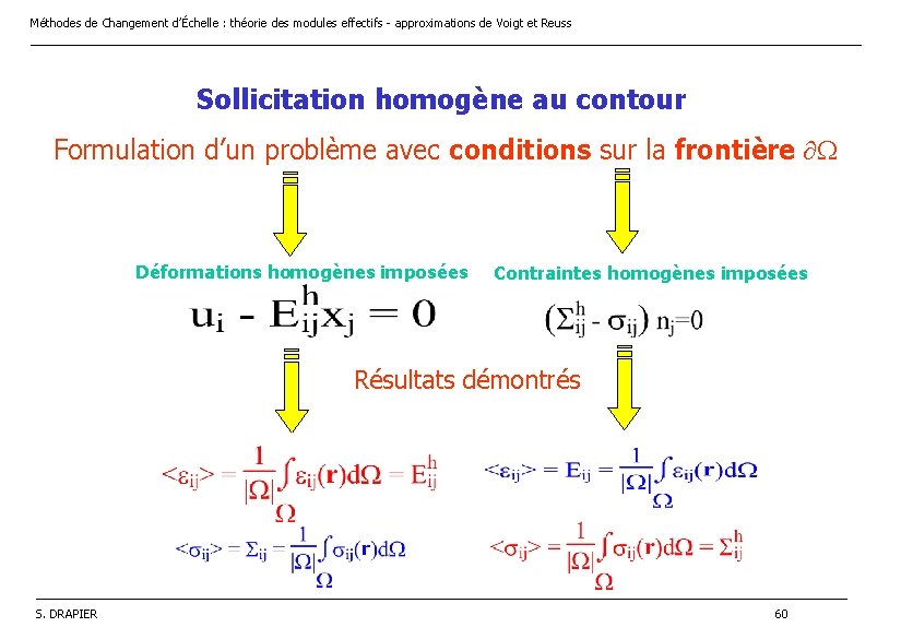 Méthodes de Changement d’Échelle : théorie des modules effectifs - approximations de Voigt et