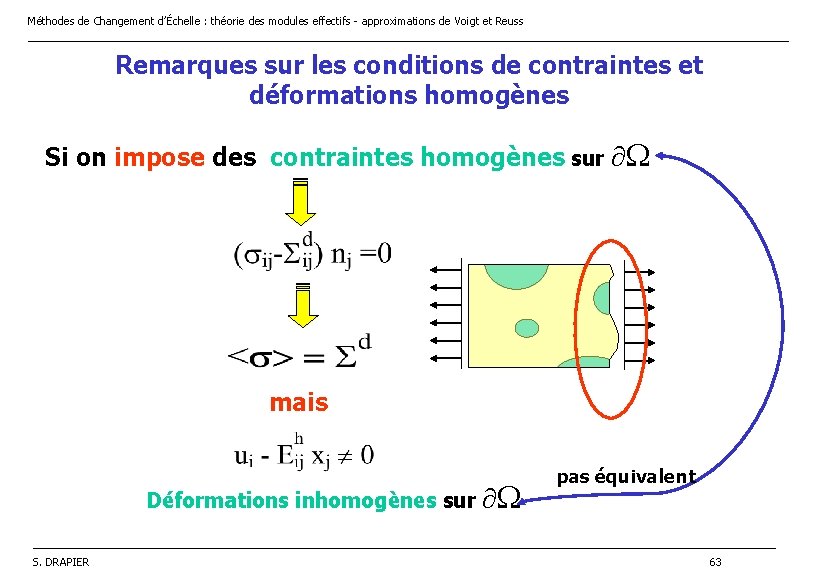 Méthodes de Changement d’Échelle : théorie des modules effectifs - approximations de Voigt et