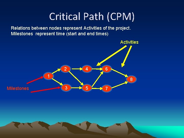 Critical Path (CPM) Relations betveen nodes represent Activities of the project. Milestones represent time