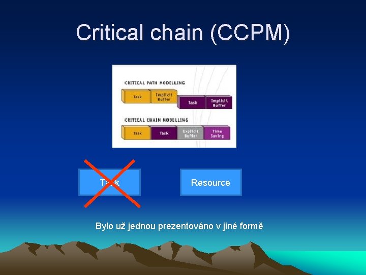 Critical chain (CCPM) Task Resource Bylo už jednou prezentováno v jiné formě 