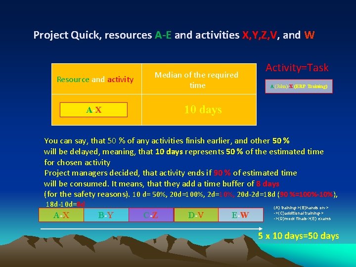  Project Quick, resources A-E and activities X, Y, Z, V, and W Resource
