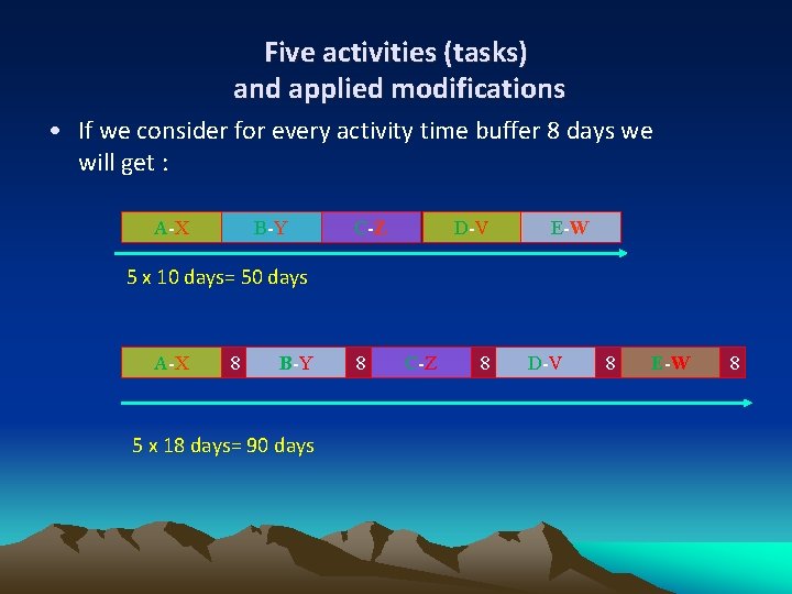 Five activities (tasks) and applied modifications • If we consider for every activity time