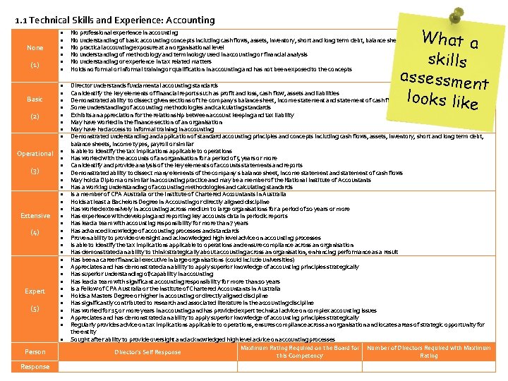 1. 1 Technical Skills and Experience: Accounting None (1) Basic (2) Operational (3) Extensive