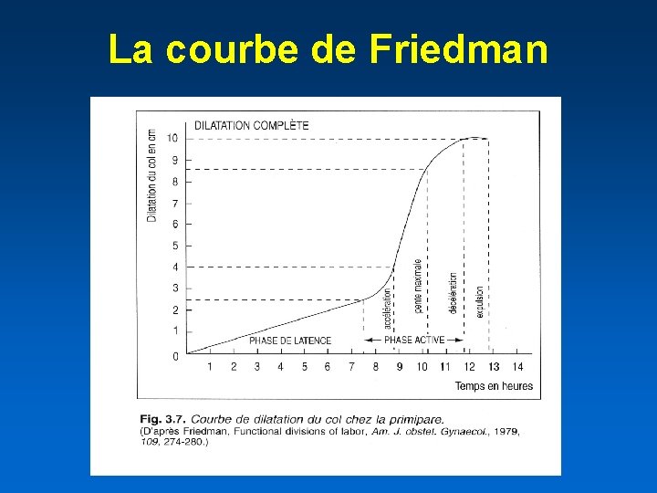 La courbe de Friedman 