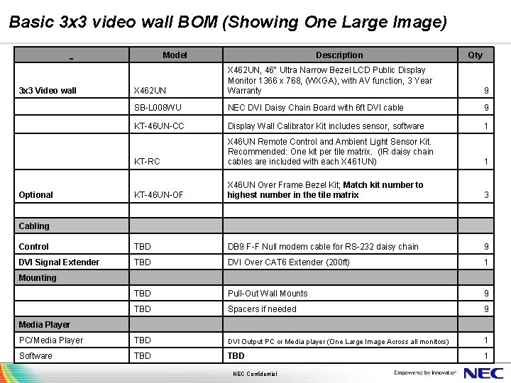 Basic 3 x 3 video wall BOM (Showing One Large Image) Model Description Qty