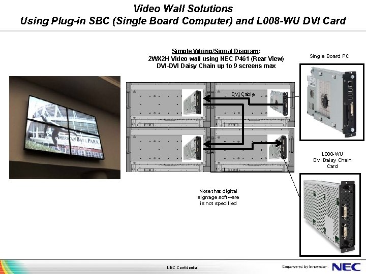 Video Wall Solutions Using Plug-in SBC (Single Board Computer) and L 008 -WU DVI