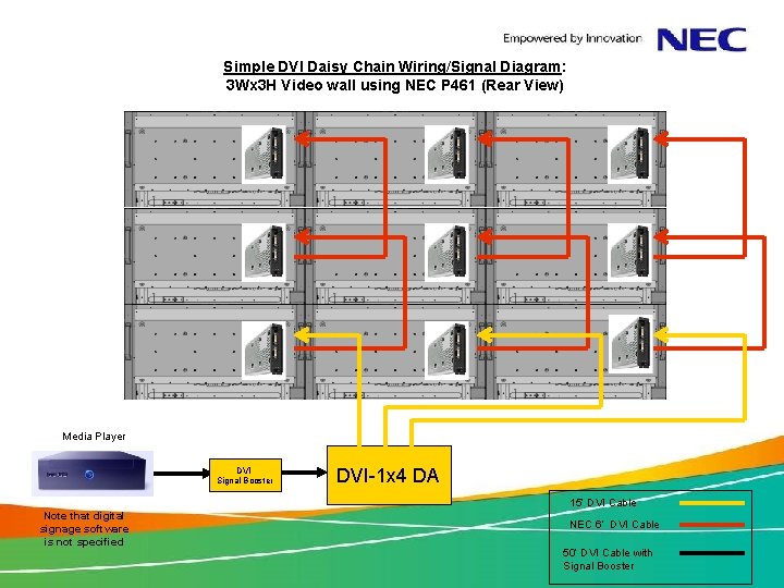 Simple DVI Daisy Chain Wiring/Signal Diagram: 3 Wx 3 H Video wall using NEC
