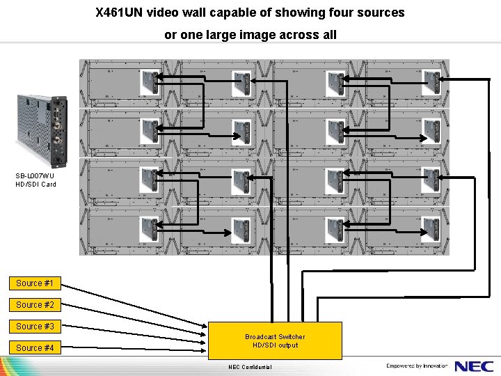 X 461 UN video wall capable of showing four sources or one large image