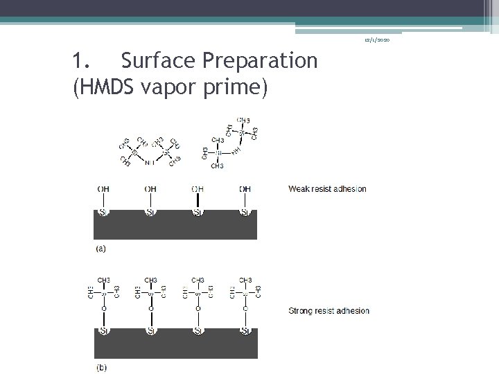 12/1/2020 1. Surface Preparation (HMDS vapor prime) 12/1/2020 1. Surface Preparation (HMDS vapor prime)