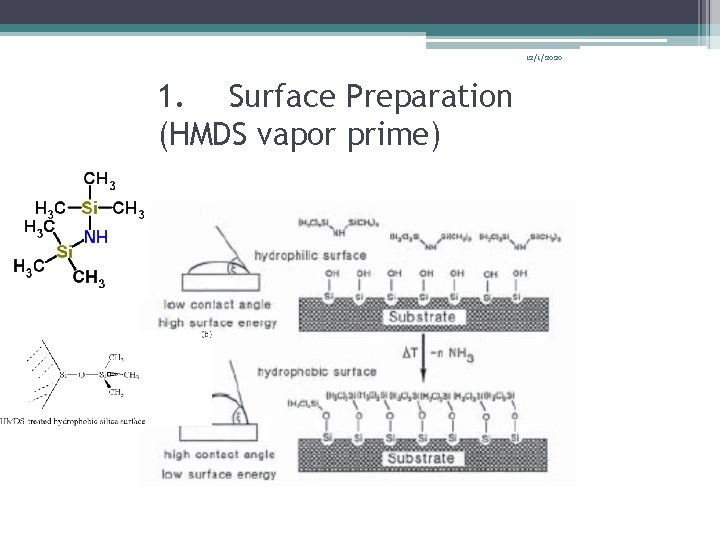 12/1/2020 1. Surface Preparation (HMDS vapor prime) 12/1/2020 1. Surface Preparation (HMDS vapor prime)