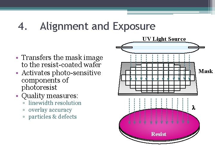 4. Alignment and Exposure UV Light Source • Transfers the mask image to the 4. Alignment and Exposure UV Light Source • Transfers the mask image to the