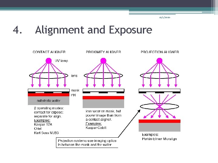 12/1/2020 4. Alignment and Exposure 12/1/2020 4. Alignment and Exposure