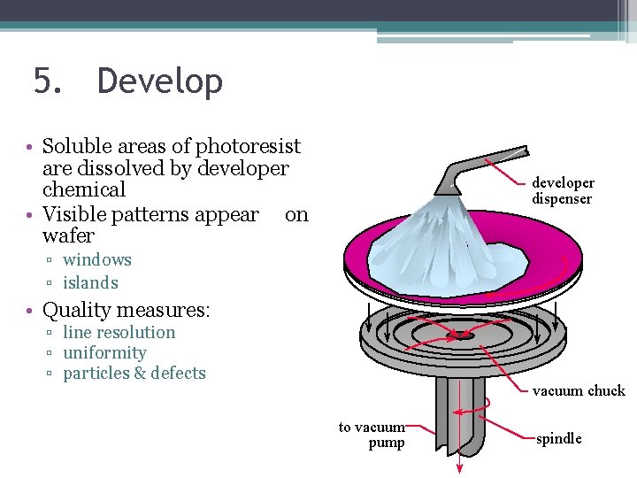 5. Develop • Soluble areas of photoresist are dissolved by developer chemical • Visible 5. Develop • Soluble areas of photoresist are dissolved by developer chemical • Visible