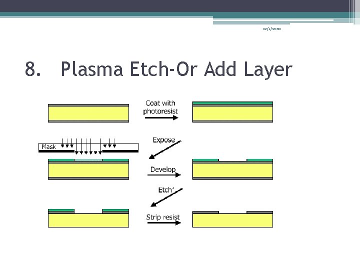 12/1/2020 8. Plasma Etch-Or Add Layer 12/1/2020 8. Plasma Etch-Or Add Layer