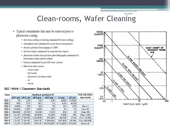 12/1/2020 Clean-rooms, Wafer Cleaning 12/1/2020 Clean-rooms, Wafer Cleaning
