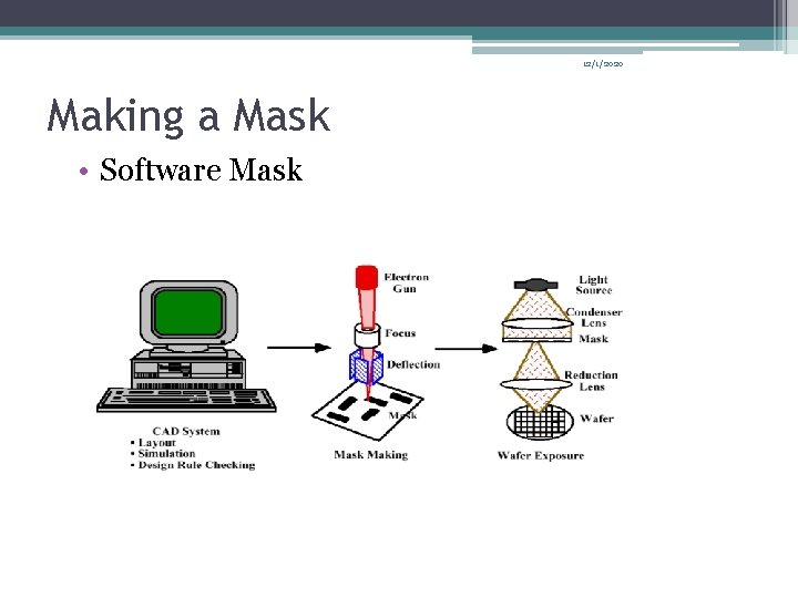 12/1/2020 Making a Mask • Software Mask 12/1/2020 Making a Mask • Software Mask