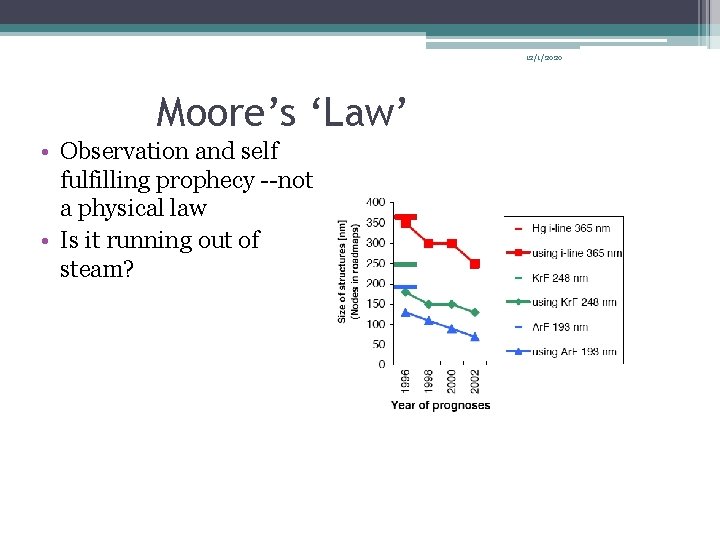 12/1/2020 Moore’s ‘Law’ • Observation and self fulfilling prophecy --not a physical law • 12/1/2020 Moore’s ‘Law’ • Observation and self fulfilling prophecy --not a physical law •
