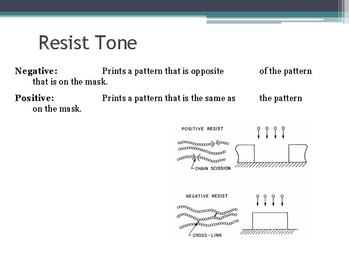 Resist Tone Negative: Prints a pattern that is opposite that is on the mask. Resist Tone Negative: Prints a pattern that is opposite that is on the mask.
