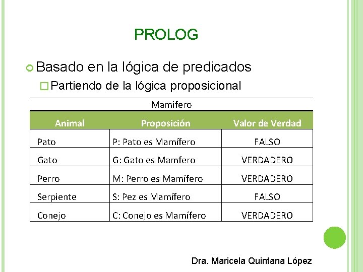 PROLOG Basado en la lógica de predicados � Partiendo de la lógica proposicional Mamifero