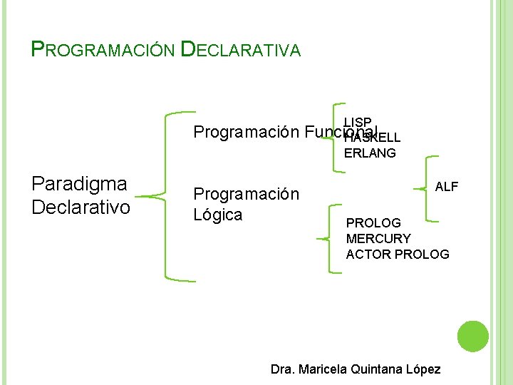 PROGRAMACIÓN DECLARATIVA Programación Paradigma Declarativo Programación Lógica LISP Funcional HASKELL ERLANG ALF PROLOG MERCURY