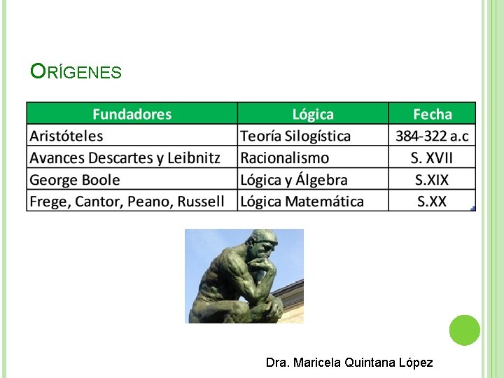 ORÍGENES Dra. Maricela Quintana López 